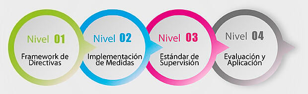 4niveles_small